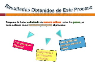 Despues de haber culminado de manera exitosa todos los pasos, se
debe obtener como                    al proceso:
 