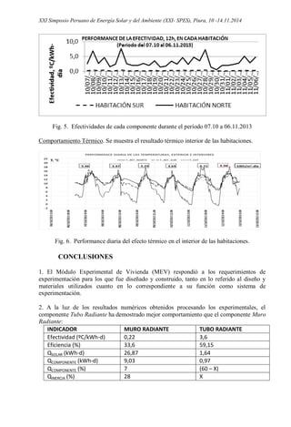 XXI Simposio Peruano de Energía Solar y del Ambiente (XXI- SPES), Piura, 10 -14.11.2014
Fig. 5. Efectividades de cada componente durante el período 07.10 a 06.11.2013
Comportamiento Térmico. Se muestra el resultado térmico interior de las habitaciones.
Fig. 6. Performance diaria del efecto térmico en el interior de las habitaciones.
CONCLUSIONES
1. El Módulo Experimental de Vivienda (MEV) respondió a los requerimientos de
experimentación para los que fue diseñado y construido, tanto en lo referido al diseño y
materiales utilizados cuanto en lo correspondiente a su función como sistema de
experimentación.
2. A la luz de los resultados numéricos obtenidos procesando los experimentales, el
componente Tubo Radiante ha demostrado mejor comportamiento que el componente Muro
Radiante:
INDICADOR MURO RADIANTE TUBO RADIANTE
Efectividad (ºC/kWh-d) 0,22 3,6
Eficiencia (%) 33,6 59,15
QSOLAR (kWh-d) 26,87 1,64
QCOMPONENTE (kWh-d) 9,03 0,97
QCOMPONENTE (%) 7 (60 – X)
QINERCIA (%) 28 X
 