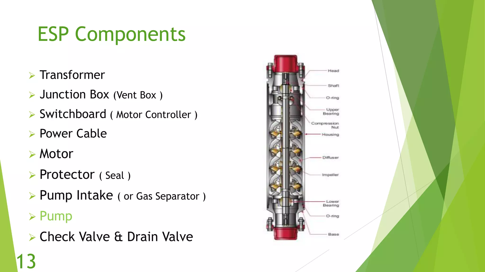 ESP Components
 Transformer
 Junction Box (Vent Box )
 Switchboard ( Motor Controller )
 Power Cable
 Motor
 Protector ( Seal )
 Pump Intake ( or Gas Separator )
 Pump
 Check Valve & Drain Valve
13
 