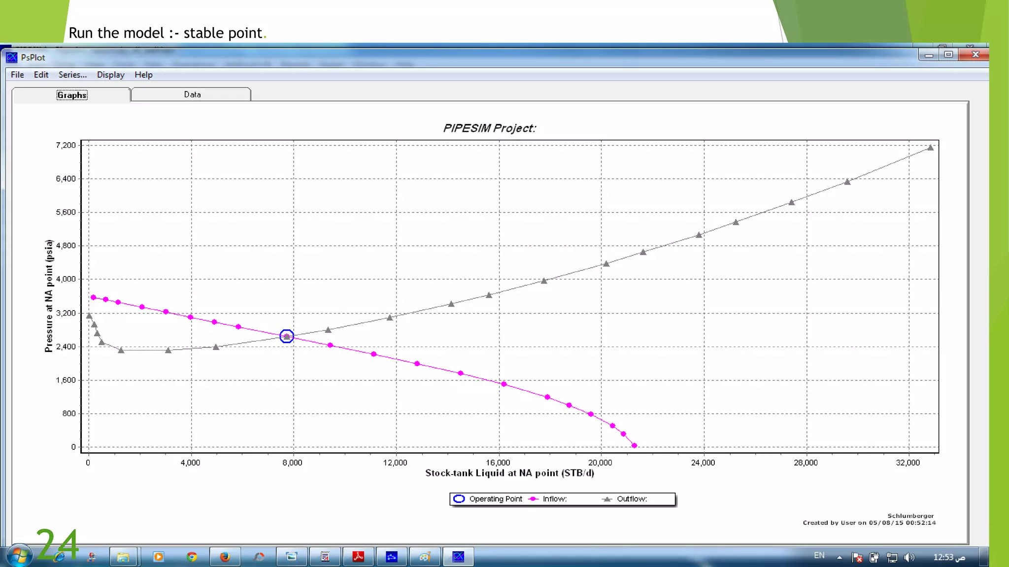Run the model :- stable point.
24
 