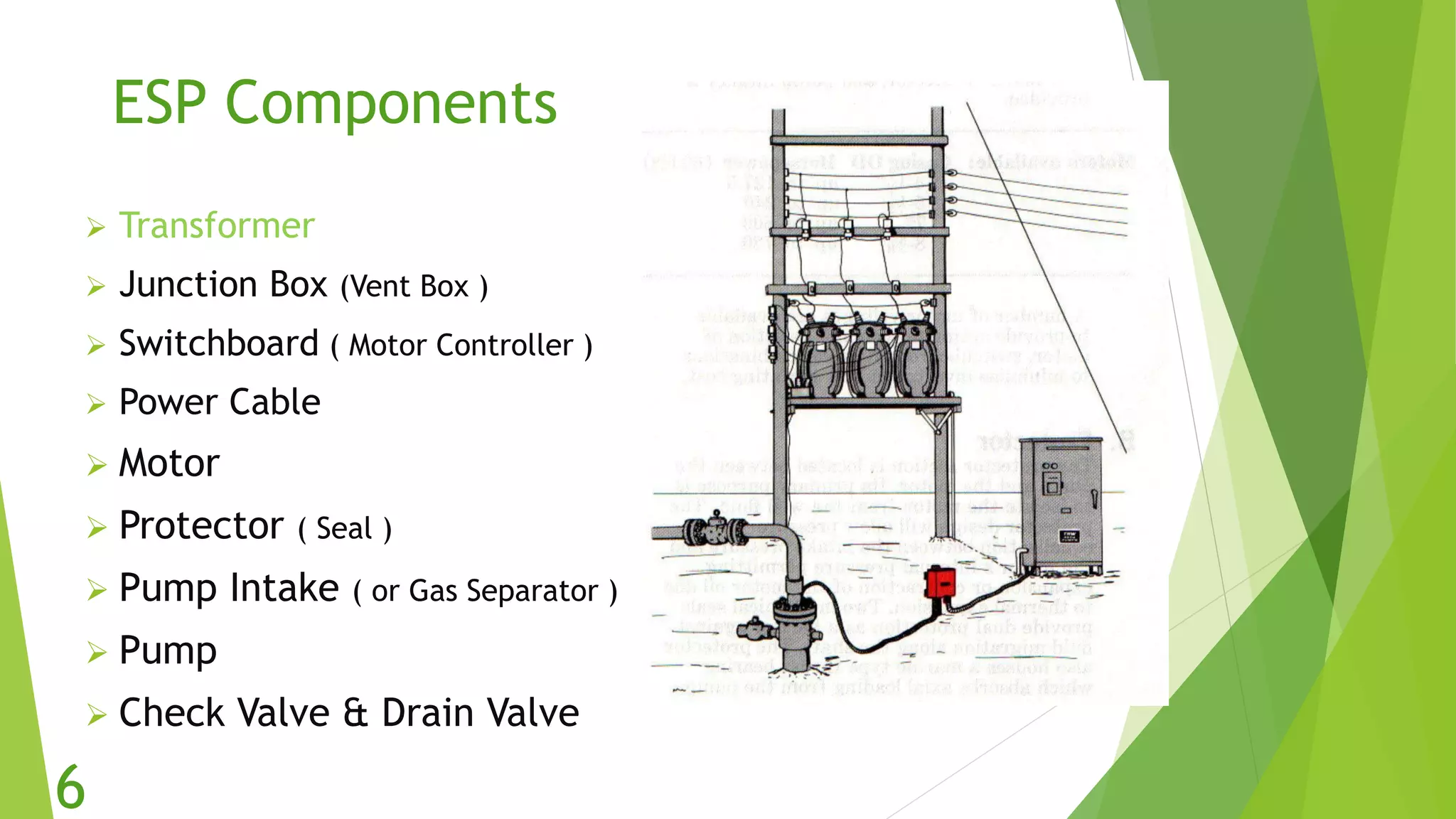 ESP Components
 Transformer
 Junction Box (Vent Box )
 Switchboard ( Motor Controller )
 Power Cable
 Motor
 Protector ( Seal )
 Pump Intake ( or Gas Separator )
 Pump
 Check Valve & Drain Valve
6
 