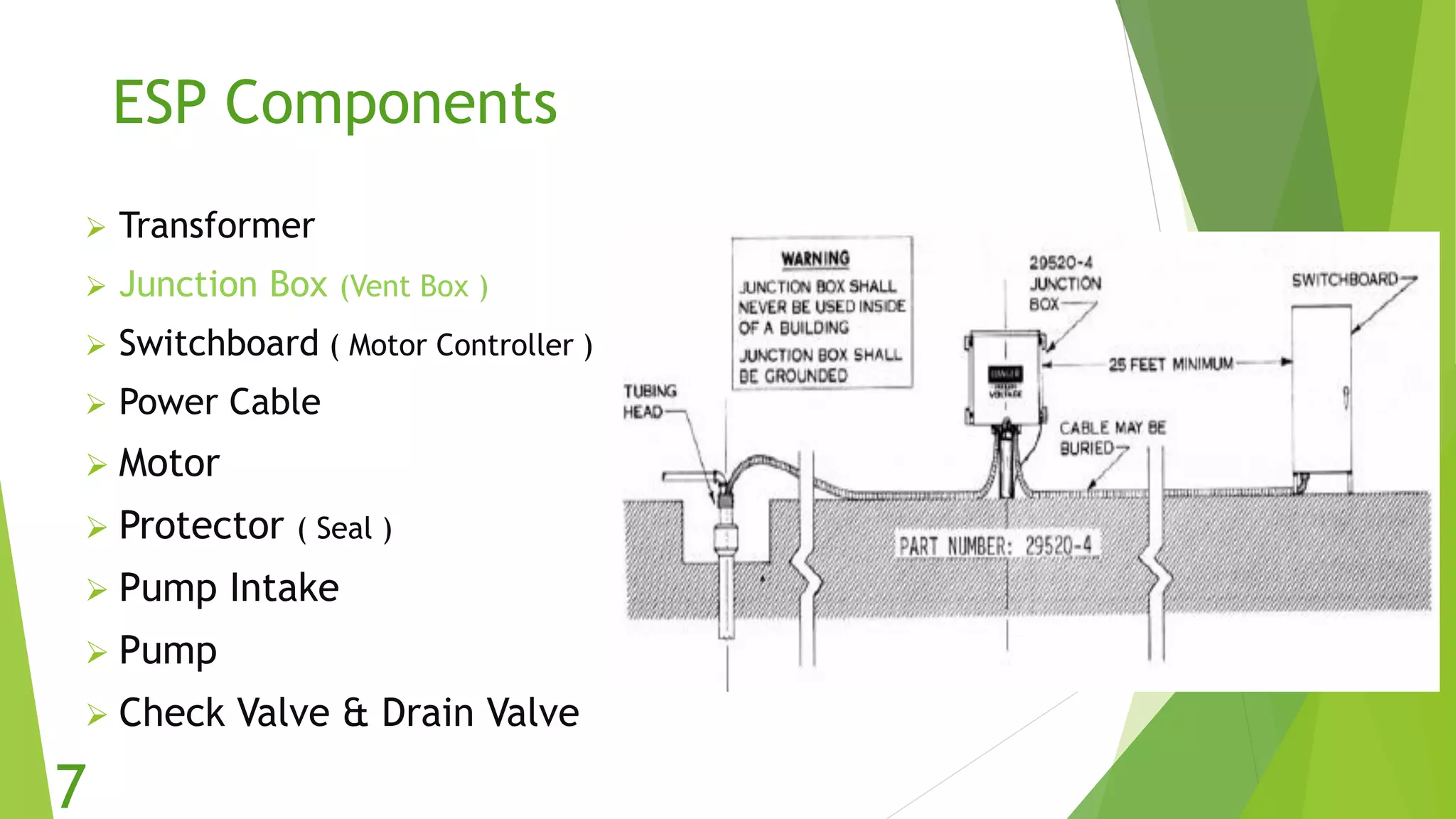 ESP Components
 Transformer
 Junction Box (Vent Box )
 Switchboard ( Motor Controller )
 Power Cable
 Motor
 Protector ( Seal )
 Pump Intake
 Pump
 Check Valve & Drain Valve
7
 