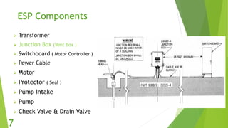 ESP Components
 Transformer
 Junction Box (Vent Box )
 Switchboard ( Motor Controller )
 Power Cable
 Motor
 Protector ( Seal )
 Pump Intake
 Pump
 Check Valve & Drain Valve
7
 