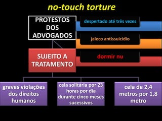 PROTESTOS
DOS
ADVOGADOS
graves violações
dos direitos
humanos
cela solitária por 23
horas por dia
durante cinco meses
sucessivos
cela de 2,4
metros por 1,8
metro
SUJEITO A
TRATAMENTO
despertado até três vezes
jaleco antissuicídio
dormir nu
no-touch torture
 