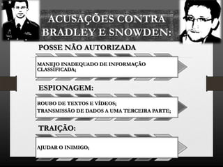 ACUSAÇÕES CONTRA
BRADLEY E SNOWDEN:
POSSE NÃO AUTORIZADA
MANEJO INADEQUADO DE INFORMAÇÃO
CLASSIFICADA;
ESPIONAGEM:
ROUBO DE TEXTOS E VÍDEOS;
TRANSMISSÃO DE DADOS A UMA TERCEIRA PARTE;
TRAIÇÃO:
AJUDAR O INIMIGO;
 
