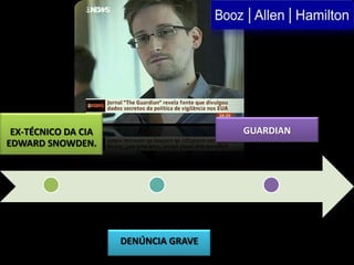 EX-TÉCNICO DA CIA
EDWARD SNOWDEN.
DENÚNCIA GRAVE
GUARDIAN
 