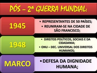 PÓS – 2ª GUERRA MUNDIAL:
• REPRESENTANTES DE 50 PAÍSES;
• REUNIRAM-SE NA CIDADE DE
SÃO FRANCISCO;
1945
• DIREITOS POLÍTICOS, SOCIAIS E DA
CIDADANIA;
• ONU – DEC. UNIVERSAL DOS DIREITOS
HUMANOS;
1948
•DEFESA DA DIGNIDADE
HUMANA;MARCO
 