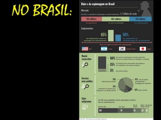 NO BRASIL:
 