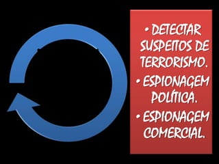 •DETECTAR
SUSPEITOS DE
TERRORISMO.
•ESPIONAGEM
POLÍTICA.
•ESPIONAGEM
COMERCIAL.
PROGRAMA
DE
ESPIONAGEM
GLOBAL
 