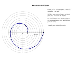 Espiral de Arquímedes Cuento con los siguientes datos: Centro (O), un punto (P) y el paso O P PASO Divido el paso en partes iguales y divido el plano en el mismo Nro. de ángulos Las intersecciones de los círculos centrados con su correspondiente recta radial definen punto del espiral Trazar la curva uniendo los puntos 