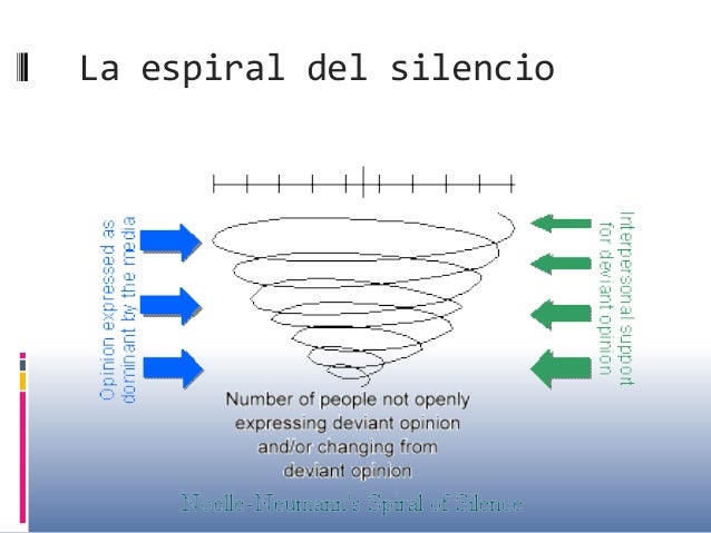 la-espiral-del-silencio