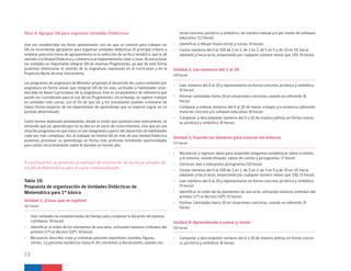 terial concreto, pictórico y simbólico, de manera manual y/o por medio de software
educativo. (12 horas).
•	 Identificar y dibujar líneas rectas y curvas. (6 horas).
•	 Contar números del 0 al 100 de 1 en 1, de 2 en 2, de 5 en 5 y de 10 en 10, hacia
adelante y hacia atrás, empezando por cualquier número menor que 100. (9 horas).
Unidad 2: Los números del 1 al 20
(28 horas)
•	 Leer números del 0 al 20 y representarlos en forma concreta, pictórica y simbólica.
(6 horas).
•	 Estimar cantidades hasta 20 en situaciones concretas, usando un referente. (6
horas).
•	 Comparar y ordenar números del 0 al 20 de menor a mayor y/o viceversa utilizando
material concreto y/o software educativo. (8 horas).
•	 Componer y descomponer números del 0 a 20 de manera aditiva, en forma concre-
ta, pictórica y simbólica. (8 horas).
Unidad 3: Usando los números para conocer mi entorno
(37 horas)
•	 Recolectar y registrar datos para responder preguntas estadísticas sobre sí mismo
y el entorno, usando bloques, tablas de conteo y pictogramas. (7 horas)
•	 Construir, leer e interpretar pictogramas.(10 horas)
•	 Contar números del 0 al 100 de 1 en 1, de 2 en 2, de 5 en 5 y de 10 en 10, hacia
adelante y hacia atrás, empezando por cualquier número menor que 100. (5 horas).
•	 Leer números del 0 al 20 y representarlos en forma concreta, pictórica y simbólica.
(5 horas).
•	 Identificar el orden de los elementos de una serie, utilizando números ordinales del
primero (1º) al décimo (10º). (5 horas).
•	 Estimar cantidades hasta 20 en situaciones concretas, usando un referente. (5
horas).
Unidad 4: Aprendiendo a sumar y restar
(30 horas)
•	 Componer y descomponer números del 0 a 20 de manera aditiva, en forma concre-
ta, pictórica y simbólica. (6 horas).
Unidad 1: ¡Cosas que se repiten!
(42 horas)
•	 Usar unidades no estandarizadas de tiempo para comparar la duración de eventos
cotidianos. (9 horas).
•	 Identificar el orden de los elementos de una serie, utilizando números ordinales del
primero (1º) al décimo (10º). (6 horas).
•	 Reconocer, describir, crear y continuar patrones repetitivos (sonidos, figuras,
ritmos…) y patrones numéricos hasta el 20, crecientes y decrecientes, usando ma-
Tabla 10:
Propuesta de organización de Unidades Didácticas de 		
Matemática para 1° básico
Paso 4: Agrupar OA para organizar Unidades Didácticas
Una vez establecidas las horas aproximadas con las que se contará para trabajar los
OA, se recomienda agruparlos para organizar unidades didácticas. El principal criterio a
emplear para esta tarea de agrupamiento es la selección de un foco temático, que le dé
sentido a la Unidad Didáctica y coherencia al implementarla clase a clase. Al estructurar
las unidades es importante integrar OA de diversas Progresiones, ya que de esta forma
podemos intencionar el sentido de la asignatura, expresado en el currículum y en el
Propósito Norte de este instrumento.
Los programas de asignatura de Mineduc proponen el desarrollo de cuatro unidades por
asignatura en forma anual, que integran OA de los ejes, actitudes y habilidades esta-
blecidas en Bases Curriculares de la asignatura. Este es un parámetro de referencia que
puede ser considerado para el uso de las Progresiones, sin embargo, se sugiere trabajar
en unidades más cortas, con el fin de que las y los estudiantes puedan orientarse de
mejor forma respecto de las expectativas de aprendizaje que se esperan lograr en un
período determinado.
Como hemos analizado previamente, desde la visión que sustenta este instrumento, se
entiende que los aprendizajes no se dan en un vacío de conocimientos, sino que en una
relación progresiva en que estos se van integrando a partir del desarrollo de habilidades
cada vez más complejas. Así, al trabajar un mismo OA en más de una Unidad Didáctica
podemos promover su aprendizaje en forma más profunda, brindando oportunidades
para volver recursivamente sobre él durante un mismo año.
A continuación, se presenta un ejemplo de estimación de las horas anuales de
los OA de Matemática para el curso contextualizado.
72
 