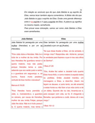 Em relação ao versículo que diz que João Batista ia no espírito de
Elias, vamos tecer também alguns comentários. A Bíblia não diz que
João Batista ia com o espírito de Elias. Existe uma grande diferença
entre ir no espírito e ir com o espírito de Elias. A palavra no significa
no mesmo ímpeto, semelhante.
Para provar essa colocação, vamos ver como João Batista e Elias
eram semelhantes.
João Batista Elias
João Batista foi perseguido por uma
mulher (Herodias) e por um rei
(Herodes).
"Pois João dizia a Herodes: Não te é
lícito ter a mulher de teu irmão. Por
isso Herodias lhe guardava rancor e
queria matá-lo, mas não podia;
porque Herodes temia a João,
sabendo que era varão justo e santo,
e o guardava em segurança; e, ao
ouvi-lo, ficava muito perplexo,
contudo de boa mente o escutava".
Marcos 6:18-20
"Pois Herodes havia prendido a
João, e, maniatando-o, o guardara
no cárcere, por causa de Herodias,
mulher de seu irmão Felipe; porque
João lhe dizia: Não te é lícito possuí-
la. E queria matá-lo, mas temia o
Elias também foi perseguido por uma mulher
(Jezabel) e por um rei (Acabe).
"Ao que disse Acabe a Elias: Já me achaste, ó
inimigo meu? Respondeu ele: Achei-te; porque
te vendeste para fazeres o que é mau aos olhos
do Senhor".
I Reis 21:20
"Ora, Acabe fez saber a Jezabel tudo quanto
Elias havia feito, e como matara à espada todos
os profetas. Então Jezabel mandou um
mensageiro a Elias, a dizer-lhe: Assim me
façam os deuses, e outro tanto, se até amanhã
a estas horas eu não fizer a tua vida como a de
um deles. Quando ele viu isto, levantou-se e,
para escapar com vida, se foi. E chegando a
Berseba, que pertence a Judá, deixou ali o seu
moço."
I Reis 19:1-3
34
 