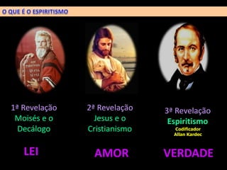 1ª Revelação
Moisés e o
Decálogo
2ª Revelação
Jesus e o
Cristianismo
3ª Revelação
Espiritismo
Codificador
Allan Kardec
LEI AMOR VERDADE
 