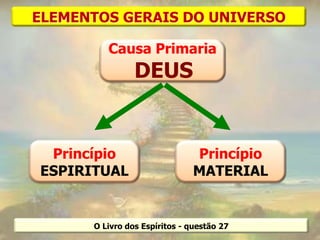 Causa Primaria
DEUS
Princípio
ESPIRITUAL
Princípio
MATERIAL
O Livro dos Espíritos - questão 27
ELEMENTOS GERAIS DO UNIVERSO
 