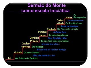 O Sermão do Monte
como escola Iniciática
 