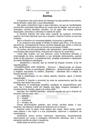 CASA DO DIVINO ESPIRITO SANTOS DAS ALMAS 
17 
Sonhos 
O Espiritismo não podia deixar de interessar-se pelo problema dos sonhos, 
dando também, sobre eles, a sua interpretação. 
Não podia o Espiritismo fugir a esse imperativo, eis que as manifestações 
oníricas têm acentuada importância em nossa vida de relação, uma vez que os 
chamados «sonhos espíritas» resultam, via de regra, das nossas próprias 
disposições, exercidas e cultivadas no estado de vigília. 
A Doutrina Espírita não pode estar ausente de qualquer movimento 
superior, de fundo espiritual, que vise a amparar o Espírito humano na sua rota 
evolutiva. 
Não é a Doutrina um movimento literário, circunscrito a gabinetes. 
É um programa para ajudar o homem a crescer para Deus, a fim de que, 
elevando-se, corresponda ao imenso sacrifício daquele que, sendo o Cristo de 
Deus, se fêz Homem para que os homens se tornassem Cristos. 
Os sonhos, em sua generalidade, não representam, como muitos pensam, 
uma fantasia das nossas almas, enquanto há o repouso do corpo físico. 
Todos eles revelam, em sua estrutura, como fundamento principal, a 
emancipação da alma, assinalando a sua atividade extracorpórea, quando 
então se lhe associam, à consciência livre, variadas impressões e sensações 
de ordem fisiológica e psicológica. 
Estudemos o assunto, que se reveste de singular encanto, à luz do 
seguinte gráfico: 
CLASSIFICAÇÃO DOS SONHOS - {Comuns. - {Repercussão de nossas 
disposições, Físicas ou psicológicas. {Reflexivos. - {Exteriorização de impulsos 
e imagens arquivadas no cérebro. {Espíritas. - {Atividade real e efetiva do 
Espírito durante o sono. 
Feita a classificação no seu tríplice aspecto, façamos, agora, a devida 
especificação: 
Comuns: O Espírito é envolvido na onda de pensamentos que lhe são 
próprios, bem assim dos outros. 
Reflexivos: A modificação vibratória, resultante do desprendimento pelo 
sono, faz o Espírito entrar em relação com fatos, imagens, paisagens e 
acontecimentos remotos, desta e de outras vidas. 
Espíritas: Por «sonhos espíritas», situamos aqueles em que o Espírito se 
encontra, fora do corpo, com: 
a) — parentes 
b) — amigos 
c) — instrutores 
d) — inimigos, etc. 
Outras denominações poderão, sem dúvida, ser-lhes dadas, o que, 
supomos, não alterará a essência do fenômeno em si mesmo. 
Estamos ainda no plano muito relativo das coisas. Assim sendo, tendo 
cada palavra o seu lugar e a sua propriedade, cabia-nos o imperativo da 
nomenclatura. 
Geralmente temos sonhos imprecisos, desconexos, frequentemente 
interrompidos por cenas e paisagens inteiramente estranhas, sem o mais 
elementar sentido de ordem e sequência. 
Serão esses os sonhos comuns. 
53 
 