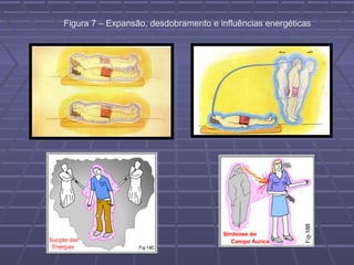 Figura 7 – Expansão, desdobramento e influências energéticas
 