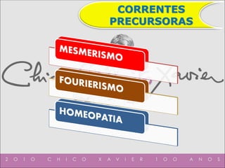 CORRENTES
PRECURSORAS
 
