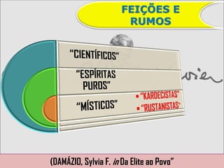 FEIÇÕES E
                       RUMOS




(DAMÁZIO, Sylvia F. in Da Elite ao Povo”
 