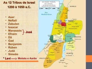 As 12 Tribos de IsraelAs 12 Tribos de Israel
1200 à 1050 a.C.1200 à 1050 a.C.
• Aser
• Neftali
• Zabulon
• Issacar
• Manassés
• Efraim
• Dã
• Gad
• Benjamim
• Rúben
• Judá
• Simeão
JoséJosé
* Levi* Levi Moisés e Aarão
 