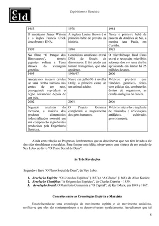 Espiritismo e Genética




   1953                           1978                            1984
   O americano James Watson A inglesa Louise Brown é o Nasce o primeiro bebê de
   e o inglês Francis Crick primeiro bebê de proveta da proveta da América do Sul, a
   descobrem o DNA.         história.                   menina Ana Paula, em
                                                        Curitiba.
   1993                     1994                        1995
   No filme “O Parque dos         Geneticista americano extrai    O microbiólogo Raul Cano
   Dinossauros”,      répteis     DNA      de     fósseis    de   extrai e ressuscita micróbios
   gigantes voltam a Terra        dinossauros. E foi criado um    adormecidos em uma abelha
   através    da   clonagem       tomate transgênico, que não     aprisionada em âmbar há 25
   genética.                      apodrece.                       milhões de anos.
   1995                           1996/97                         2000
   Americanos inserem células     Nasce em julho/96 à ovelha Médicos      prevêem     que
   de uma orelha humana nas       Dolly, o primeiro clone de remédios genéticos, feitos
   costas   de    um    rato,     um animal adulto.          com células sãs, combaterão,
   conseguindo reproduzir o                                  dentro do organismo, as
   órgão novamente depois de                                 células malignas do câncer.
   um mês.
   2002                           2004                            2006
   Segundo       analistas    do O      Projeto    Genoma         Médicos iniciarão o implante
   mercado, a maioria dos completará o mapeamento                 de músculos e articulações
   produtos         alimentícios dos gens humanos.                artificiais,      cultivados
   industrializados possuirá em                                   geneticamente.
   sua composição ingredientes
   produzidos pela Engenharia
   Genética.


       Ainda com relação ao Progresso, lembraremos que as descobertas que nos têm levado a ele
têm sido simultâneas e paralelas. Para ilustrar esta idéia, observemos uma síntese de um estudo de
Ney Lobo, no livro “O Plano Social de Deus”.


                                      As Três Revelações


Segundo o livro “O Plano Social de Deus”, de Ney Lobo:

   1. Revelação Espírita: “O Livro dos Espíritos” (1857) e “A Gênese” (1868), de Allan Kardec;
   2. Revelação Científica: “A Origem das Espécies”, de Charles Darwin – 1859;
   3. Revelação Social: O Manifesto Comunista e “O Capital”, de Karl Marx, em 1848 e 1867.


                      Conexões entre as Cronologias Espírita e Marxista

        Estabelecendo-se uma cronologia do movimento espírita e do movimento socialista,
verifica-se que eles são contemporâneos e se desenvolveram paralelamente. Acreditamos que tal

                                                                                                  8
 