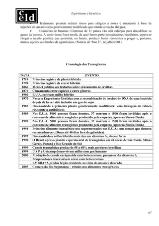 Espiritismo e Genética


       •      Tratamento promete reduzir riscos para alérgico a nozes e amendoim à base de
injeções de um anticorpo geneticamente modificado que retarde a reação alérgica;
       •      Consórcio de bananas: Cientistas de 11 países vão unir esforços para decodificar os
genes da banana. A partir dessa força-tarefa, da qual fazem parte pesquisadores brasileiros, espera-se
chegar à receita genética que permitirá, no futuro, produzir frutos resistentes a pragas e, portanto,
menos sujeitos aos banhos de agrotóxicos. (Notícia de “Isto É”, de julho/2001).




                                   Cronologia dos Transgênicos


DATA                                           EVENTO
 1719    Primeiro registro de planta híbrida
 1799    Primeiro registro de cereal híbrido
 1866    Mendel publica seu trabalho sobre cruzamento de ervilhas
 1876    Cruzamento entre espécies e entre gêneros
 1900    E.U.A. cultivam milho híbrido
 1970    Nasce a Engenharia Genética com a recombinação de trechos de DNA de uma bactéria
         depois de haver sido incluído um gen de sapo
 1983    Desenvolvida a primeira planta geneticamente modificada: uma linhagem do tabaco
         resistente a antibióticos
 1989    Nos E.U.A, 5000 pessoas ficam doentes, 37 morrem e 1500 ficam inválidas após o
         consumo de alimento transgênico produzido pela empresa japonesa Showa Denko
 1990    Nos E.U.A, 5000 pessoas ficam doentes, 37 morrem e 1500 ficam inválidas após o
         consumo de alimento transgênico produzido pela empresa japonesa Showa Denko
 1994    Primeiro alimento transgênico nos supermercados nos E.U.A.: um tomate que demora
         em amadurecer. (Dura até 40 dias fora da geladeira)
 1997    Desenvolvido o milho híbrido mais rico em vitamina A, zinco e ferro
 1998    O Brasil aprova plantio experimental de transgênico em 48 áreas de São Paulo, Minas
         Gerais, Paraná e Rio Grande do Sul
 1999    Canola transgênica produz de 55 a 68% mais gorduras benéficas
 1999    U S P e Unicamp desenvolvem milho com gen humano
 2000    Produção de canola enriquecida com betacaroteno, precursor da vitamina A
         Pesquisadores desenvolvem arroz com betacaroteno
         EMBRAPA produz feijão resistente ao vírus do mosaico dourado
 2005    Começo da Bio-Segurança – rótulos nos alimentos transgênicos




                                                                                                   67
 