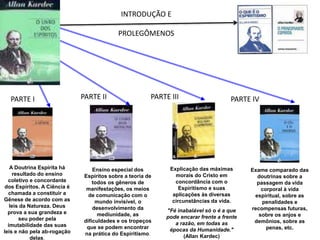 Ensino especial dos
Espíritos sobre a teoria de
todos os gêneros de
manifestações, os meios
de comunicação com o
mundo invisível, o
desenvolvimento da
mediunidade, as
dificuldades e os tropeços
que se podem encontrar
na prática do Espiritismo.
Explicação das máximas
morais do Cristo em
concordância com o
Espiritismo e suas
aplicações às diversas
circunstâncias da vida.
"Fé inabalável só o é a que
pode encarar frente a frente
a razão, em todas as
épocas da Humanidade."
(Allan Kardec)
Exame comparado das
doutrinas sobre a
passagem da vida
corporal à vida
espiritual, sobre as
penalidades e
recompensas futuras,
sobre os anjos e
demônios, sobre as
penas, etc.
A Doutrina Espírita há
resultado do ensino
coletivo e concordante
dos Espíritos. A Ciência é
chamada a constituir a
Gênese de acordo com as
leis da Natureza. Deus
prova a sua grandeza e
seu poder pela
imutabilidade das suas
leis e não pela ab-rogação
delas.
PARTE I PARTE II PARTE III PARTE IV
INTRODUÇÃO E
PROLEGÔMENOS
 