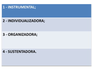 1 - INSTRUMENTAL;
2 - INDIVIDUALIZADORA;
3 - ORGANIZADORA;
4 - SUSTENTADORA.
 