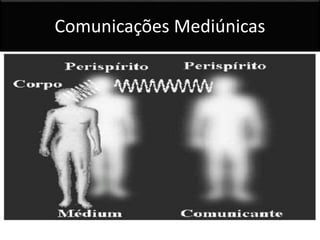 Comunicações Mediúnicas 
 