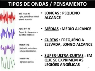 29 
TIPOS DE ONDAS / PENSAMENTO 
• LONGAS : PEQUENO 
ALCANCE 
• MÉDIAS : MÉDIO ALCANCE 
• CURTAS : FREQUÊNCIA 
ELEVADA, LONGO ALCANCE 
• SUPER-ULTRA-CURTAS : EM 
QUE SE EXPRIMEM AS 
LEGIÕES ANGÉLICAS 
 