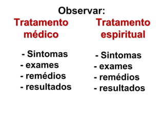 Observar: 
Tratamento 
médico 
- Sintomas 
- exames 
- remédios 
- resultados 
Tratamento 
espiritual 
- Sintomas 
- exames 
- remédios 
- resultados 
 