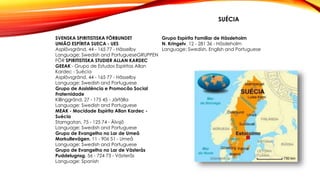 SVENSKA SPIRITISTISKA FÖRBUNDET
UNIÃO ESPÍRITA SUECA - UES
Asplövsgränd, 44 - 165 77 - Hässelby
Language: Swedish and PortugueseGRUPPEN
FÖR SPIRITISTISKA STUDIER ALLAN KARDEC
GEEAK - Grupo de Estudos Espíritas Allan
Kardec - Suécia
Asplövsgränd, 44 - 165 77 - Hässelby
Language: Swedish and Portuguese
Grupo de Assistência e Promocão Social
Fraternidade
Killinggränd, 27 - 175 45 - Järfälla
Language: Swedish and Portuguese
MEAK - Mocidade Espírita Allan Kardec -
Suécia
Stamgatan, 75 - 125 74 - Älvsjö
Language: Swedish and Portuguese
Grupo de Evangelho no Lar de Umeå
Morkullevägen, 11 - 906 51 - Umeå
Language: Swedish and Portuguese
Grupo de Evangelho no Lar de Västerås
Puddelugnsg, 56 - 724 73 - Västerås
Language: Spanish
Grupo Espírita Familiar de Hässleholm
N. Kringelv, 12 - 281 36 - Hässleholm
Language: Swedish, English and Portuguese
SUÉCIA
 