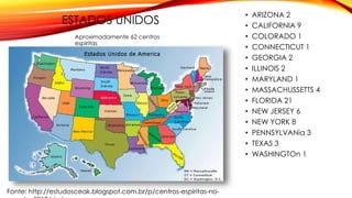 ESTADOS UNIDOS
• ARIZONA 2
• CALIFORNIA 9
• COLORADO 1
• CONNECTICUT 1
• GEORGIA 2
• ILLINOIS 2
• MARYLAND 1
• MASSACHUSSETTS 4
• FLORIDA 21
• NEW JERSEY 6
• NEW YORK 8
• PENNSYLVANia 3
• TEXAS 3
• WASHINGTOn 1
Aproximadamente 62 centros
espíritas
Fonte: http://estudosceak.blogspot.com.br/p/centros-espiritas-no-
 
