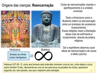 Origens das crenças: Reencarnação                           Ciclos de reencarnações visando o
                                                               aperfeiçoamento e a unidade
                                                                         universal.

                                                                Tanto o Hinduísmo como o
                                                             Budismo crêem na reencarnação
                                                             como um processo de sucessivos
                                                                      renascimentos.
                                                             Essas religiões visam a libertação
                                                                desse ciclo de sofrimento e
                                                             renascimento através da prática
                                                                          religiosa.

                                                               Daí o espiritismo absorveu suas
      Hinduísmo                        Budismo               ideias de reencarnação e de causa
      Símbolo do infinito                                              e efeito (carma).
      (ciclos interligados)

 Hebreus 9:27-28 - E, como aos homens está ordenado morrerem uma só vez, vindo depois o juízo,
 assim também Cristo, oferecendo-se uma só vez para levar os pecados de muitos, aparecerá
 segunda vez, sem pecado, aos que o esperam para salvação.                                 20
 