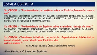 3a ORDEM - "Predominância da matéria sobre o Espírito.Propensão para o
mal"
10a CLASSE: ESPÍRITOS IMPUROS; 9ª CLASSE: ESPÍRITOS LEVIANOS; 8a CLASSE:
ESPÍRITOS PSEUDO-SÁBIOS; 7a CLASSE: ESPÍRITOS NEUTROS; 6a CLASSE:
ESPÍRITOS BATEDORES E PERTURBADORES
2a ORDEM - "Predominância do Espírito sobre a matéria; desejo do bem."
5a CLASSE: ESPÍRITOS BENÉVOLOS; 4a CLASSE: ESPÍRITOS SÁBIOS; 3a CLASSE:
ESPÍRITOS DE SABEDORIA; 2a CLASSE: ESPÍRITOS SUPERIORES
1a ORDEM -"Nenhuma influência da matéria. Superioridade intelectual e
moral absoluta, com relação aos Espíritos das
outras ordens."
1a CLASSE: CLASSE ÚNICA ESPÍRITOS PUROS
Allan Kardec – O Livro dos Espíritos
ESCALA ESPÍRITA
 
