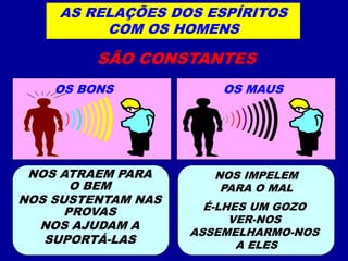 AS RELAÇÕES DOS ESPÍRITOS
COM OS HOMENS
SÃO CONSTANTES
OS BONS OS MAUS
NOS IMPELEM
PARA O MAL
É-LHES UM GOZO
VER-NOS
ASSEMELHARMO-NOS
A ELES
NOS ATRAEM PARA
O BEM
NOS SUSTENTAM NAS
PROVAS
NOS AJUDAM A
SUPORTÁ-LAS
 