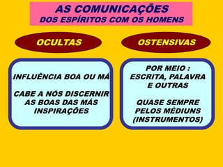 OCULTAS
INFLUÊNCIA BOA OU MÁ
CABE A NÓS DISCERNIR
AS BOAS DAS MÁS
INSPIRAÇÕES
AS COMUNICAÇÕES
DOS ESPÍRITOS COM OS HOMENS
OSTENSIVAS
POR MEIO :
ESCRITA, PALAVRA
E OUTRAS
QUASE SEMPRE
PELOS MÉDIUNS
(INSTRUMENTOS)
 