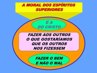 A MORAL DOS ESPÍRITOS
SUPERIORES
FAZER AOS OUTROS
O QUE GOSTARÍAMOS
QUE OS OUTROS
NOS FIZESSEM
FAZER O BEM
E NÃO O MAL
É A
DO CRISTO
 