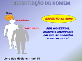 SER IMATERIAL,
princípio inteligente
em que se encontra
o senso moral
ESPÍRITO ou Alma
Livro dos Médiuns – item 54
ALMA
PERISPÍRITO
CORPO FÍSICO
 