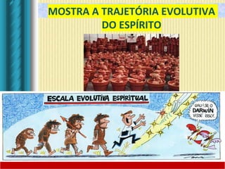MOSTRA A TRAJETÓRIA EVOLUTIVA
DO ESPÍRITO
 
