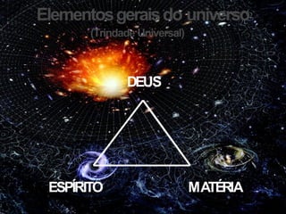 DEUS
ESPÍRITO MATÉRIA
Elementosgeraisdo universo
(Trindade Universal)
 