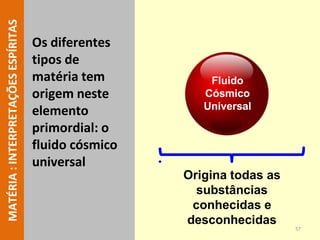 Origina todas as
substâncias
conhecidas e
desconhecidas
Fluido
Cósmico
Universal
Os diferentes
tipos de
matéria tem
origem neste
elemento
primordial: o
fluido cósmico
universal
MATÉRIA
:
INTERPRETAÇÕES
ESPÍRITAS
57
 