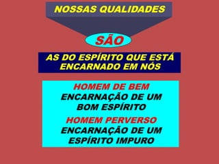 NOSSAS QUALIDADES
SÃO
AS DO ESPÍRITO QUE ESTÁ
ENCARNADO EM NÓS
HOMEM DE BEM
ENCARNAÇÃO DE UM
BOM ESPÍRITO
HOMEM PERVERSO
ENCARNAÇÃO DE UM
ESPÍRITO IMPURO
 