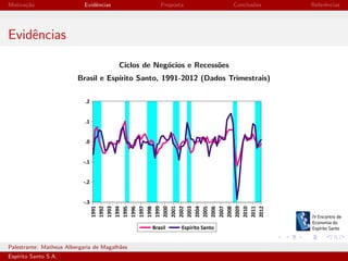Motiva¸˜o
ca

Evidˆncias
e

Proposta

Conclus˜es
o

Referˆncias
e

Evidˆncias
e
Ciclos de Neg´cios e Recess˜es
o
o
Brasil e Esp´
ırito Santo, 1991-2012 (Dados Trimestrais)

Palestrante: Matheus Albergaria de Magalh˜es
a
Esp´
ırito Santo S.A.

IV EEES - Novembro de 2013

 