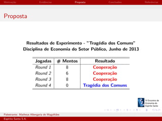 Motiva¸˜o
ca

Evidˆncias
e

Proposta

Conclus˜es
o

Referˆncias
e

Proposta

Resultados de Experimento - ”Trag´dia dos Comuns”
e
Disciplina de Economia do Setor P´blico, Junho de 2013
u
Jogadas
Round 1
Round 2
Round 3
Round 4

# Mentos
8
6
8
0

Palestrante: Matheus Albergaria de Magalh˜es
a
Esp´
ırito Santo S.A.

Resultado
Coopera¸˜o
ca
Coopera¸˜o
ca
Coopera¸˜o
ca
Trag´dia dos Comuns
e

IV EEES - Novembro de 2013

 