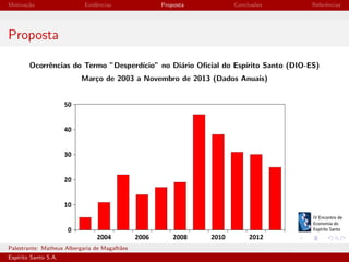Motiva¸˜o
ca

Evidˆncias
e

Proposta

Conclus˜es
o

Referˆncias
e

Proposta
Ocorrˆncias do Termo ”Desperd´
e
ıcio” no Di´rio Oﬁcial do Esp´
a
ırito Santo (DIO-ES)
Mar¸o de 2003 a Novembro de 2013 (Dados Anuais)
c

Palestrante: Matheus Albergaria de Magalh˜es
a
Esp´
ırito Santo S.A.

IV EEES - Novembro de 2013

 