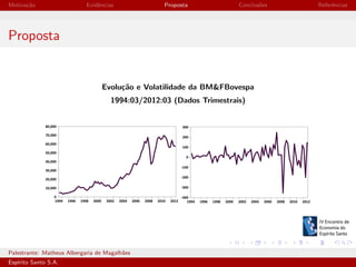 Motiva¸˜o
ca

Evidˆncias
e

Proposta

Conclus˜es
o

Referˆncias
e

Proposta

Evolu¸˜o e Volatilidade da BM&FBovespa
ca
1994:03/2012:03 (Dados Trimestrais)

Palestrante: Matheus Albergaria de Magalh˜es
a
Esp´
ırito Santo S.A.

IV EEES - Novembro de 2013

 