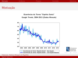 Motiva¸˜o
ca

Evidˆncias
e

Proposta

Conclus˜es
o

Referˆncias
e

Motiva¸˜o
ca
Ocorrˆncias do Termo ”Esp´
e
ırito Santo”
Google Trends, 2004-2013 (Dados Mensais)

Palestrante: Matheus Albergaria de Magalh˜es
a
Esp´
ırito Santo S.A.

IV EEES - Novembro de 2013

 
