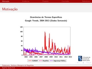 Motiva¸˜o
ca

Evidˆncias
e

Proposta

Conclus˜es
o

Referˆncias
e

Motiva¸˜o
ca
Ocorrˆncias de Termos Espec´
e
ıﬁcos
Google Trends, 2004-2013 (Dados Semanais)

Palestrante: Matheus Albergaria de Magalh˜es
a
Esp´
ırito Santo S.A.

IV EEES - Novembro de 2013

 